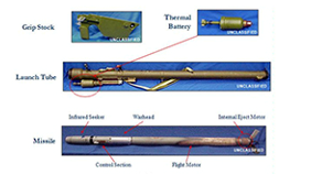 MANPADS parts (Graphic provided by Rick Williams)