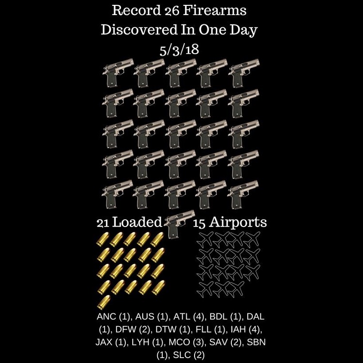 Record 26 firearms discovered on May 3rd. 