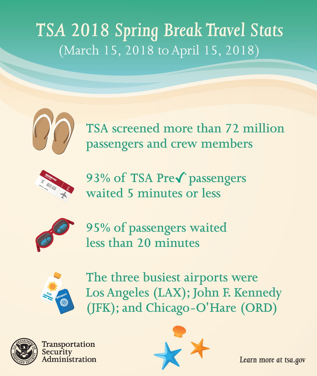 TSA 2018 Spring Break Stats